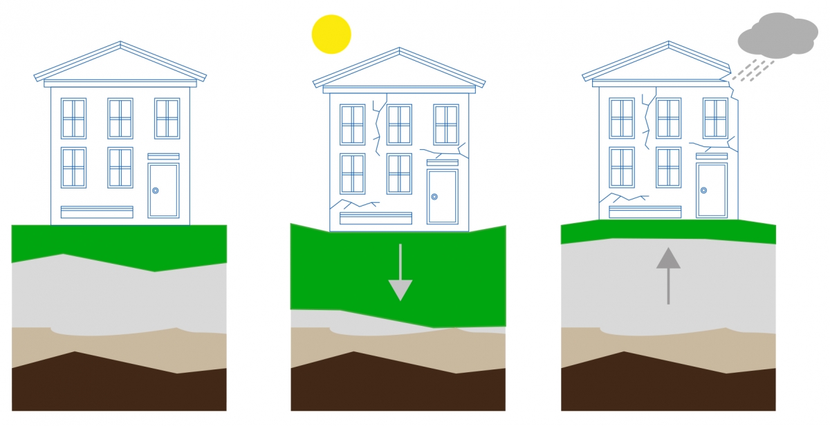 Tout Savoir Sur L Etude De Sol Gr Architecture